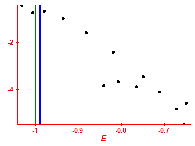 Strength function log